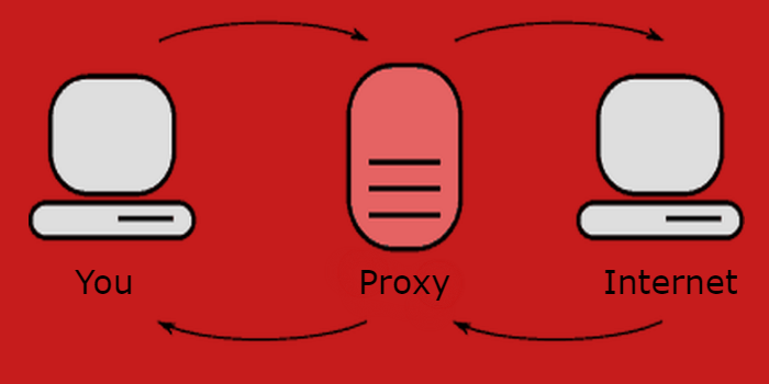 Best Proxy Sites