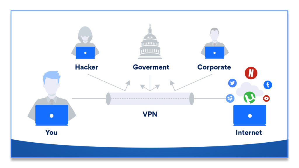 what-is-vpn